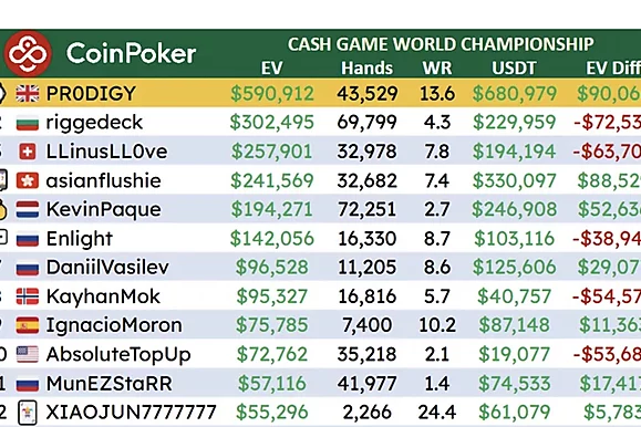 Cash Game World Championship en CoinPoker: Enlight no llegó a alcanzar a los más jóvenes