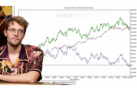 ¿En búsqueda de una línea roja hermosa? Cinco leaks que los jugadores de poker deben evitar
