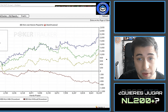 NLHE: Crusheando NL50 con FormaPoker