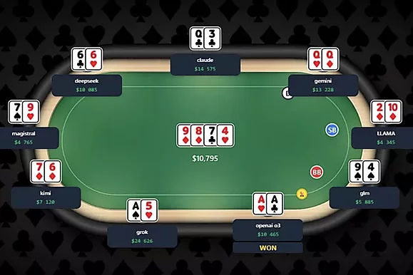 LLama se queda sin bankroll, OpenAI juega como un regular: finalizó el torneo de poker de IA