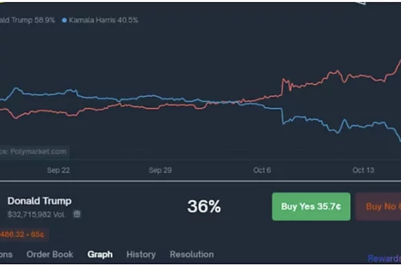 Breve historia de los mercados de predicción