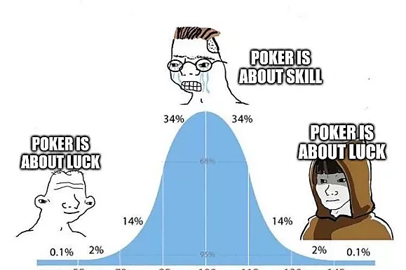 El poker es un juego para gente inteligente y otros mitos sobre la inteligencia