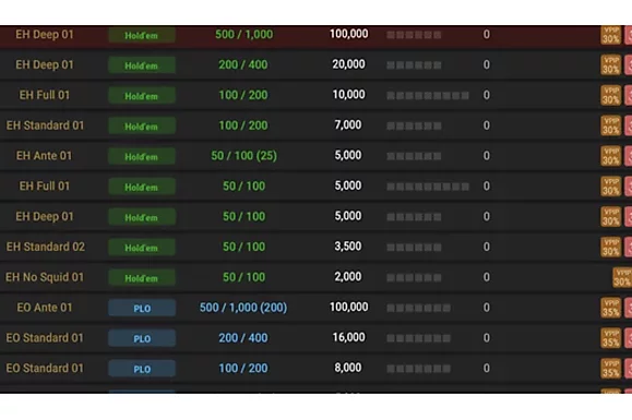 No hay juego sin Embajadores: primera semana del lobby cerrado de High Stakes en GG Network