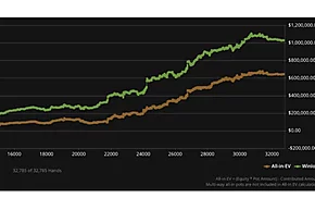 Destinos completamente opuestos: VeniVidi y Paisting resumieron su año