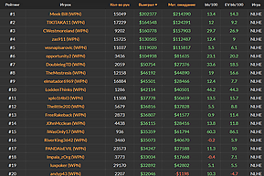 Los 17 regulares de cash más fuertes: clasificación y breves retratos de los High Rollers
