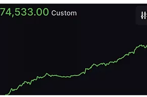 Ganar $60 la hora en $1/$2 suena bien, pero ¿es sostenible? Los usuarios de Reddit están dando su opinión